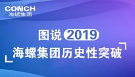 海螺水泥每日狂賺超9000萬元 派發(fā)紅利106億元！