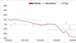 3000家水泥廠風(fēng)風(fēng)火火復(fù)工了！可是問題來了……..