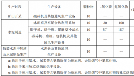 注意了??！3000多家水泥企業(yè)！2020年停產(chǎn)更嚴了！