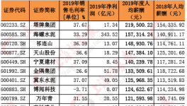 水泥價格持續(xù)上漲！部分水泥企業(yè)開始漲薪！