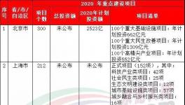 37萬億來了！20多個省市水泥企業(yè)漲價！最高750元/噸！