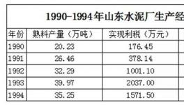 這個河北人，成就山東水泥巨頭，后引發(fā)爭端被迫出局