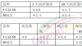 砌筑M32.5水泥要取消了？把M32.5水泥當(dāng)PC32水泥賣！