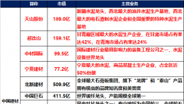 水泥巨無(wú)霸，中建材系水泥資產(chǎn)狂注入天山水泥