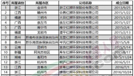 變天了！海螺水泥被反超！紅獅狂建30家公司！