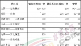 “互害模式”開啟，水泥企業(yè)集體賣兩種價！