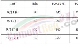 海螺和紅獅“開打”！價(jià)格暴跌120元/噸！