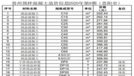 低價水泥來了！這個地區(qū)水泥最低230元/噸！