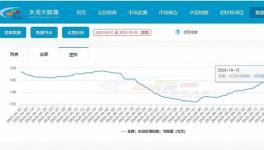 “金九銀十”，水泥板塊的春天？