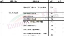 寧夏建材集團電收塵及電站維修配件招標