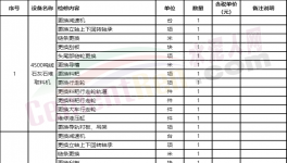 寧夏建材電氣設備檢(維)修作業(yè)投標報價單