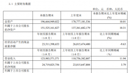 瘋狂！海螺一天狂賺9000多萬！