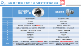 節(jié)電率達52.8%！眾多水泥集團都在用這款設備！