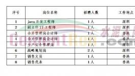 海螺、華潤(rùn)、紅獅、臺(tái)泥等水泥集團(tuán)開(kāi)始搶人！