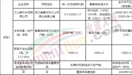 又一條5000t/d熟料生產(chǎn)線將落地廣西！