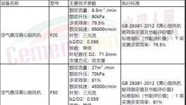 工信部推薦鼓風機！海螺、同力、山水、金圓等水泥集團都在用！