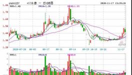 資金鏈斷裂!幾十家企業(yè)“爆雷”違約！