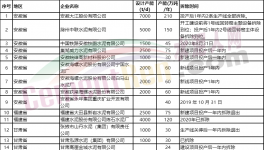 78家水泥廠要拆！涉及產能5000多萬噸！