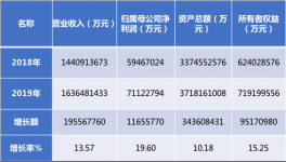 海螺集團又上百強企業(yè)榜了！