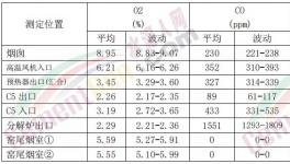 8家環(huán)境績(jī)效A級(jí)企業(yè)，3家用了這個(gè)技術(shù)！