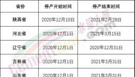 重磅！山東、河南、河北十幾個(gè)省600多家水泥廠停產(chǎn)日期發(fā)布！