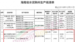 大動作！海螺又收購兩條水泥生產(chǎn)線！