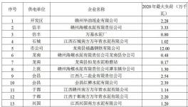 又一地區(qū)限電，生產用電全停！水泥企業(yè)在缺電時段執(zhí)行調控指標！