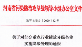 四家混凝土被被取消環(huán)保績效引領(lǐng)性企業(yè)資格！