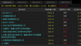 海螺收購華新水泥股權？真相來了……