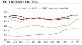 海螺水泥——“中國神泥”，到底值多少錢？ 