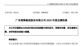 塔牌水泥2020年凈利潤(rùn)17.82億元，得益于萬(wàn)噸線順利投產(chǎn)！