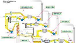 運(yùn)行效率85%以上，節(jié)電率15%以上！這些風(fēng)機(jī)改造經(jīng)典案例可以學(xué)！