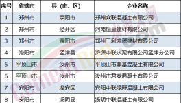 又一水泥大省水泥行業(yè)績效評級動態(tài)調(diào)整更新！