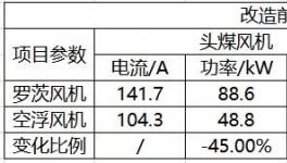 節(jié)電45%！中聯(lián)、南方、亞東等近百家水泥企業(yè)的共同選擇！