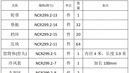 聯(lián)合王晁水泥窯筒體、輪帶設備更換招標公示