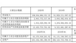 金隅集團(tuán)2020年水泥板塊實(shí)現(xiàn)主營業(yè)務(wù)收入420.87億元！