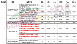 定了！水泥大省2500t/d生產(chǎn)線全部退出！