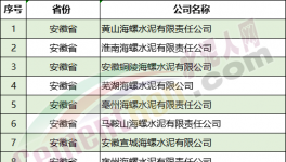 嚴(yán)查！1000多家水泥廠！8個(gè)省！中央督察組進(jìn)駐?。ǜ脚e報(bào)電話）