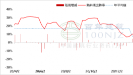 北方熟料南下延后，水泥價(jià)格或?qū)⒊掷m(xù)上漲！