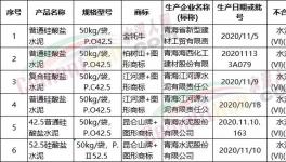 抽查！多批次水泥質(zhì)量不合格！