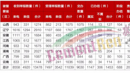 冀東、萬年青、同力等數(shù)十家水泥企業(yè)被通報！