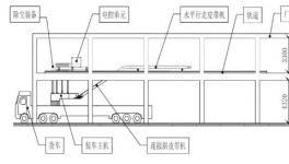 成熟了！這個(gè)環(huán)保裝車機(jī)效率高！