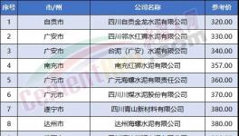 又有紅獅、西南等多家企業(yè)集體降價！