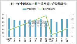 1-5月中國水泥產(chǎn)量9.2億噸，華東占比最高！