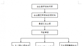 水泥大省重點(diǎn)行業(yè)績效分級全攻略