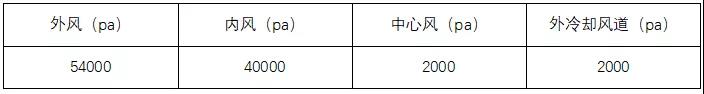 提產(chǎn)、提質(zhì)、降耗，山水水泥技改經(jīng)驗分享！