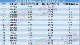 毛利率高達近50%！這家水泥企業(yè)盈利能力遠超海螺水泥！