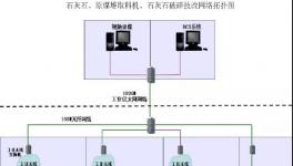 無人值守系統(tǒng)助推水泥企業(yè)實現(xiàn)智能化管控！