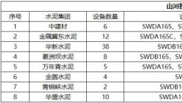 高效、節(jié)能、環(huán)保、智能，水泥綠色礦山建設少不了它！