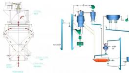 粉磨系統(tǒng)改造分享：臺(tái)時(shí)提25噸，熟料消耗降2%！